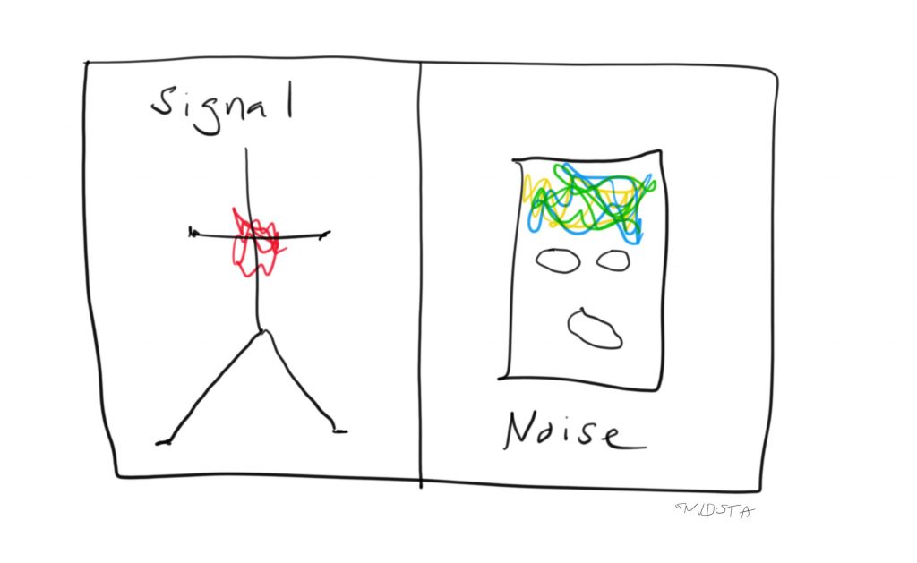 Signal and noise