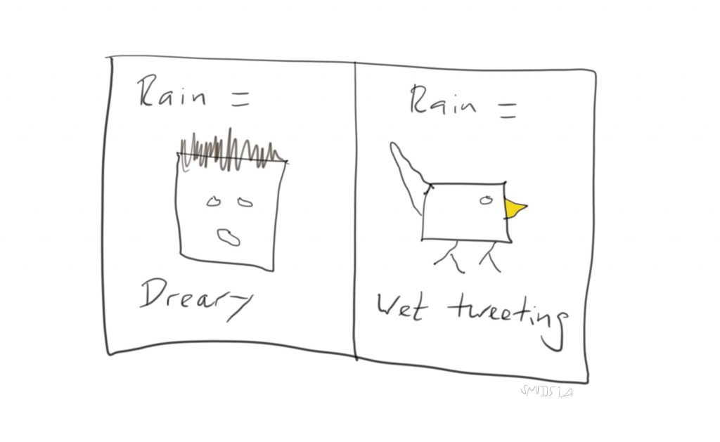 About the rain
